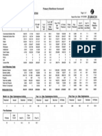 Zurich Distributor Scorecard