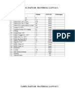 Tabel Daftar Material 