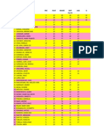 Sample Tabulation