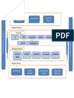 Mapa de Procesos Indda