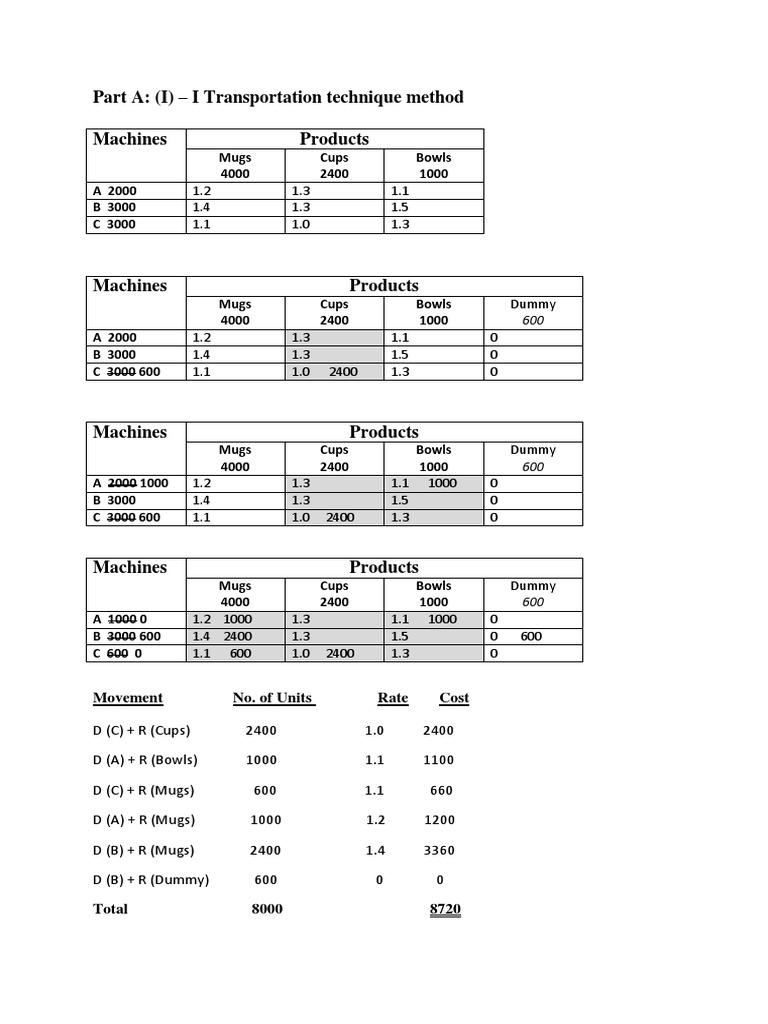 Supply chain management assignment pdf image