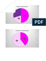 Age of Respondents