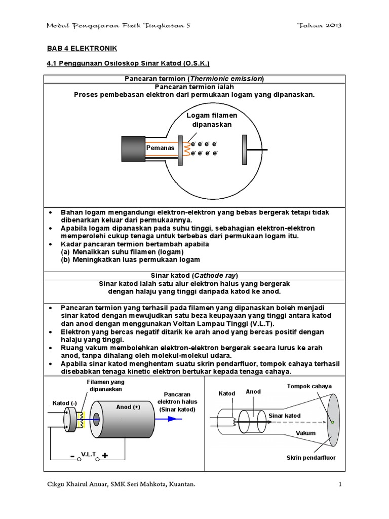 FIZIK SPM Dalam Bahasa Melayu 5 9 1 Osiloskop Sinar Katod OSK FIZIK SPM Dalam Bahasa Melayu 5 9 1 Osiloskop Sinar Katod OSK