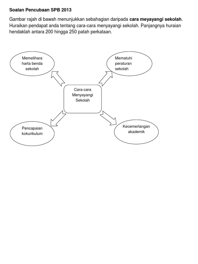 Cara Cara Menyayangi Sekolah