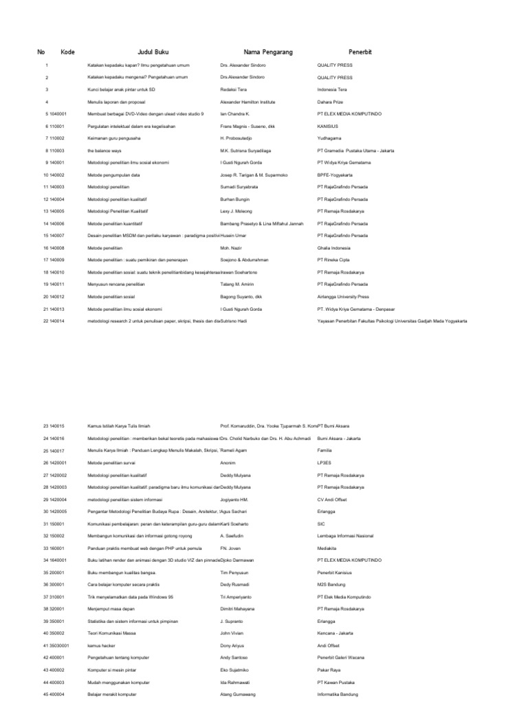 Daftar Buku Perpustakaan