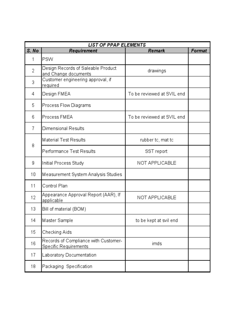 S. No Requirement Remark Format List of Ppap Elements | PDF | Business ...