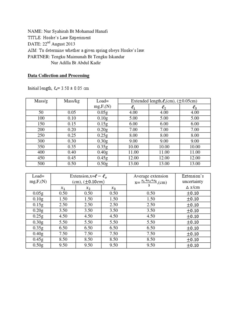 Hooke's Law Lab Report Graph (Mathematics) Elasticity (Physics)