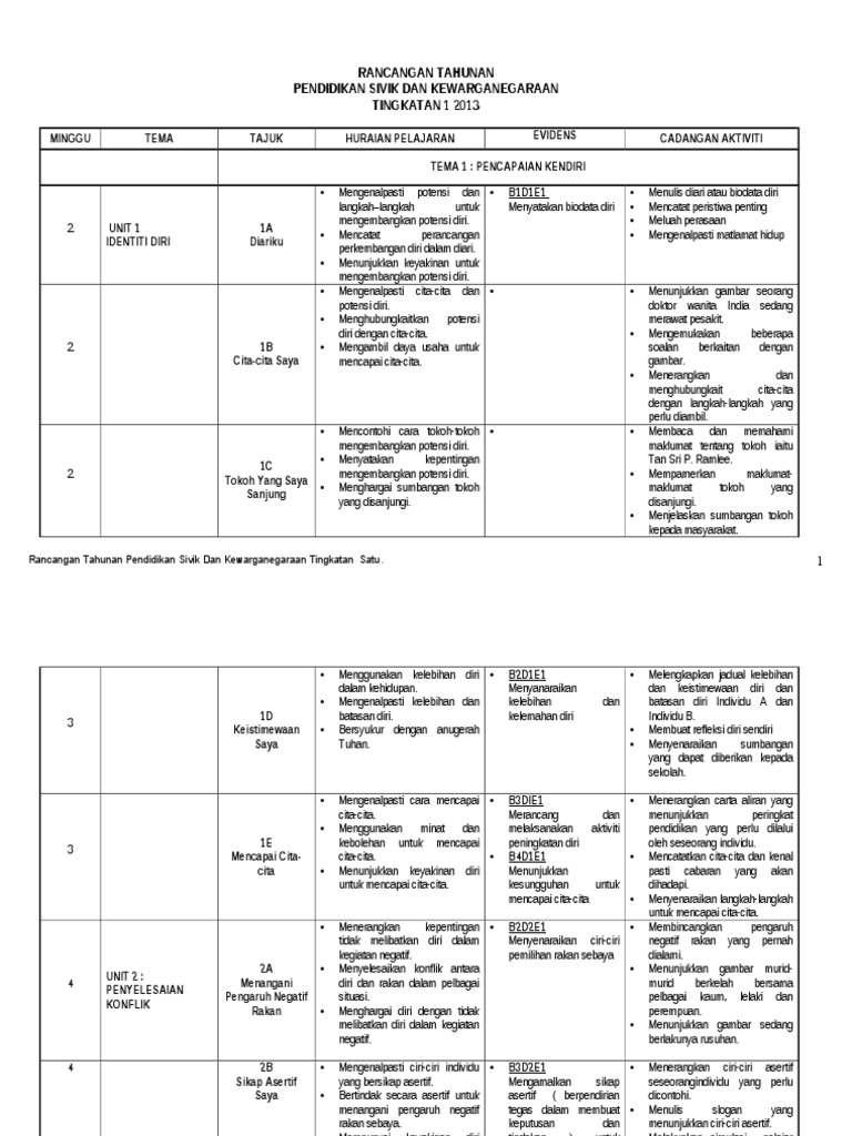 Rancangan Pengajaran Tahunan Pdf