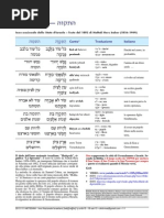 Download Hatikvah - Linno Nazionale Israeliano  by  SN169375043 doc pdf