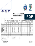 (Statistiche) Andreini Michele