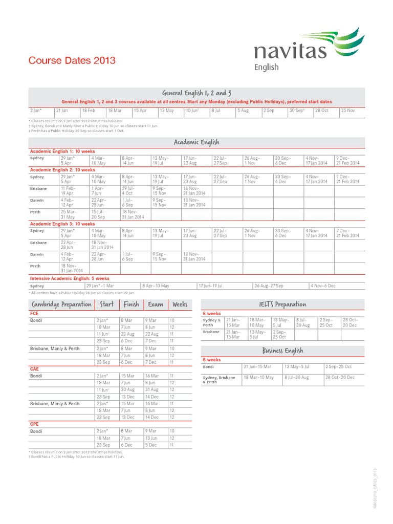 01 Navitas English Dates & Fees 2013 | PDF | Home & Garden