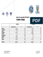 (Statistiche) Turini Tomas