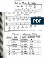 Tabela de Notas