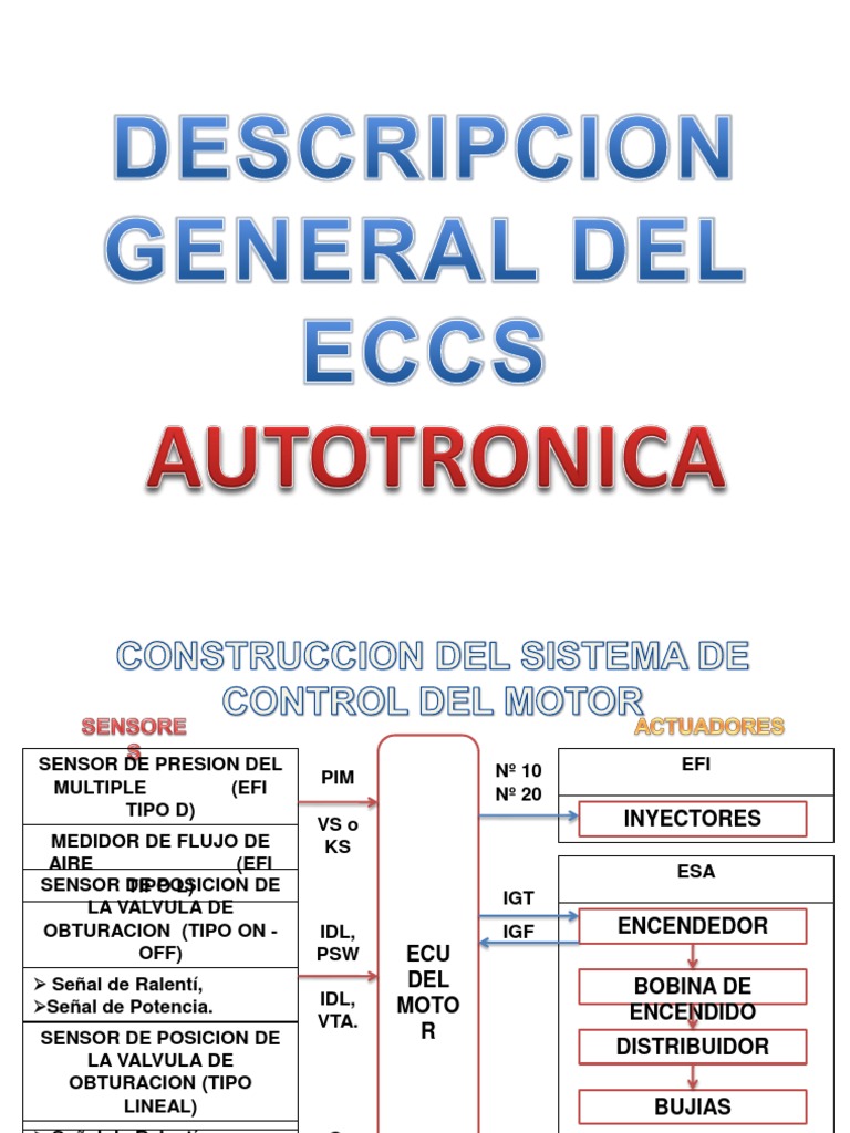 Autotronica Sesion - 03 | PDF | Ingeniería mecánica | Máquinas