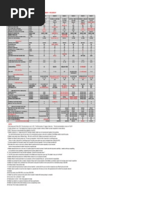 Bid Evaluation Tabulation