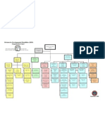 DDD Organization Chart September 2008