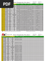 Gamelist 3rd - 6th May