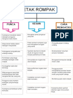 Isu Cetak Rompak