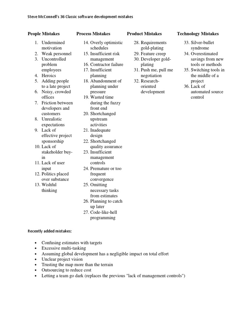 36 Classic Software Development Mistakes | PDF | Business | Art