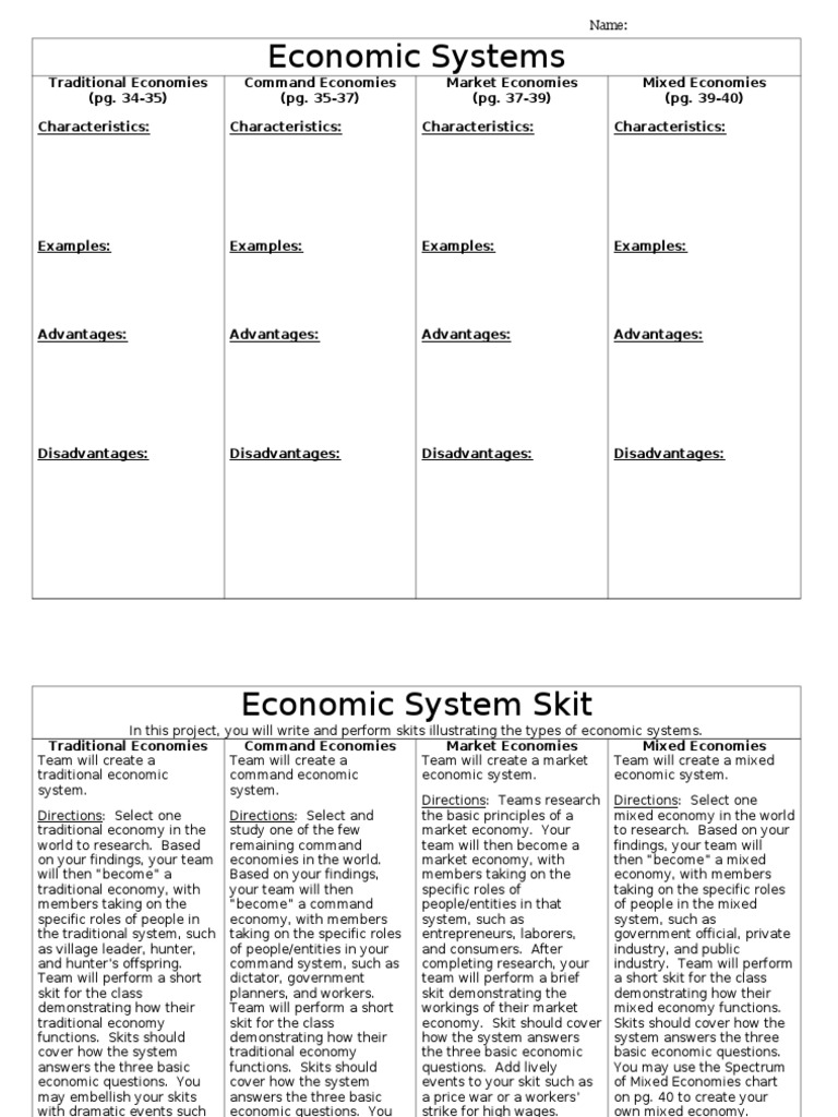 2 1 Economic Systems Worksheet Economic System Market Economy