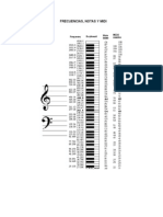 Frecuencias Notas y MIDI PDF