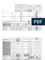 49CFR Chemical Table Revisions 04012013v4