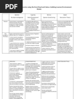 Comparing Learning Theories Using the Dent-Read and Zukow-Goldring LearnerEnvironment Matrix