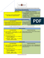 Termo Inicial de Juros e Multa Vf