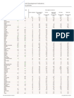 World Development Indicators: Tax Policies: States and Markets