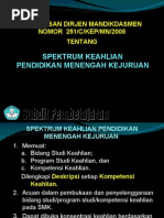 Download Keputusan Spektrum by SMK YPLP Perwira Purbalingga SN16951534 doc pdf