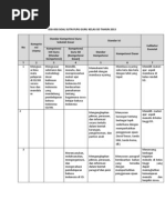 Download Kisi-kisi Soal STUN PGSD PLPG 2013pdf by Informasi Guru Sekolah Dasar SN169523011 doc pdf