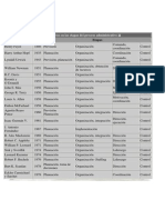 Proceso Administrativo