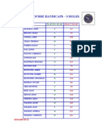 Wee Course Handicaps