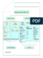 Seguranca do Trabalho - Engenharia Civil (2012) Quadro Estrutura para Estudo.pdf