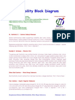 Reliability Block Diagram