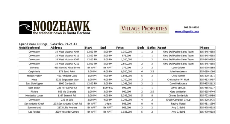 Village Properties Open House Listings 09.21.13 | PDF