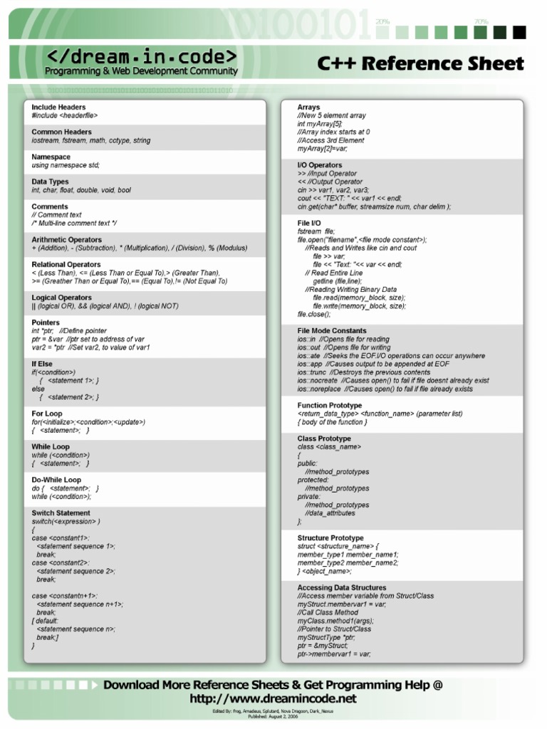 CPP Reference Sheet PDF | PDF