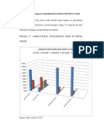 Analyses of Changes in Agricultural Investment With Micro Credit