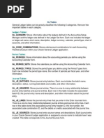 Oracle Tables Details