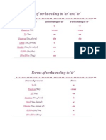 Forms of Verbs Ending In