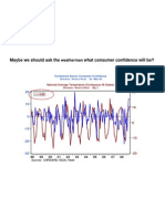 Consumer Confidence and Weather