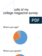 The Results of My College Magazine Survey