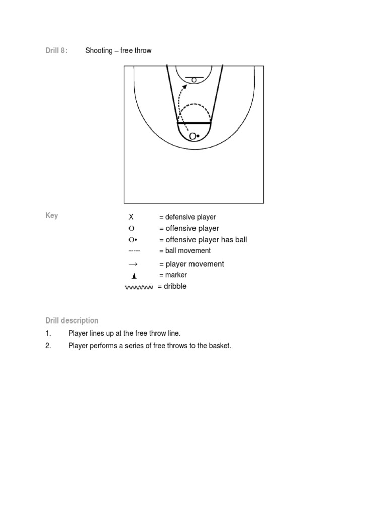 Free Throw Shooting Drill Guide | PDF | Competitive Games | Ball Games