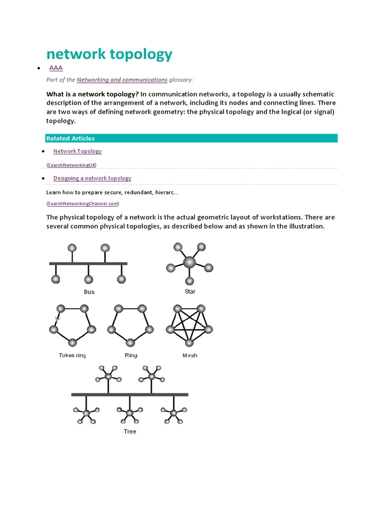 Network Topology Network Topology Computer Network
