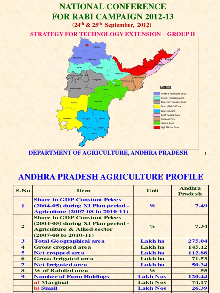 Andhra Pradesh PDF Call Centre Agriculture