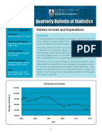 Quarterly Bulletin of Statistics: Visitors Arrivals and Expenditure