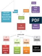 mapa mental de las computadoras