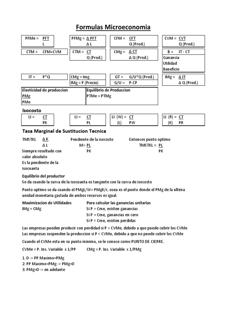 Formulas Esenciales de Microeconomía | PDF