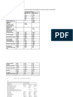 Table 2 OLS Regressions: Factors Affecting Health Status (White Heteroskedasticity-Corrected T-Statistics in Parenthesis)