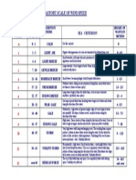 Beaufort Scale